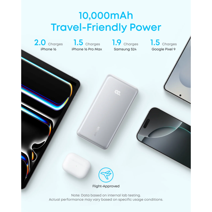 **Anker Zolo Power Bank 10000mAh 22\.5W – باور بانك أنكر زولو**